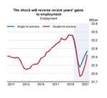 Impatto occupazionale del Venture Capital: analisi degli effetti sul sistema economico italiano - in SUPSI ...