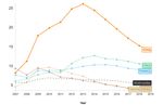 Impatto occupazionale del Venture Capital: analisi degli effetti sul sistema economico italiano - in SUPSI ...