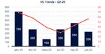 Impatto occupazionale del Venture Capital: analisi degli effetti sul sistema economico italiano - in SUPSI ...
