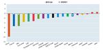 Impatto occupazionale del Venture Capital: analisi degli effetti sul sistema economico italiano - in SUPSI ...
