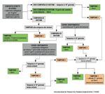 DISPOSIZIONI PER LE PERSONE E PER LE ATTIVIT&Agrave; PRODUTTIVE E DI SERVIZIO IN REGIONE LOMBARDIA PER IL CONTENIMENTO DELLA DIFFUSIONE DEL CONTAGIO DAL ...
