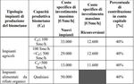 Energy |Decreto Biometano: sintesi delle principali novit&agrave; introdotte - Novembre 2022