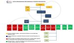 PIANO TRIENNALE DI PREVENZIONE DELLA CORRUZIONE E PIANO DELLA TRASPARENZA - Triennio 2022-2024 - LazioDisco