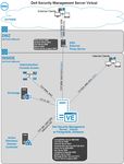 Dell Security Management Server Virtual - Guida introduttiva e Guida all'installazione v11.0.0 - Guida introduttiva e ...