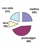 INDAGINE EPIDEMIOLOGICA SULLE AGGRESSIONI AD ESITO LETALE IN ITALIA NEGLI ANNI 1984-2009 - SIVEMP