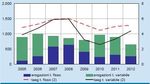 ANALISI DEL MERCATO IMMOBILIARE DELLA SARDEGNA - La crisi come opportunit&agrave; di acquisto