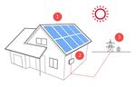 Scegli un impianto fotovoltaico intelligente - Atial