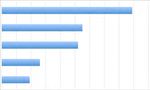 www.btobmarketingforum.it - MAIN PARTNER - Business International