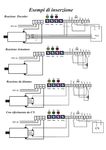 Micro Driver MANUALE - RE Elettronica Industriale