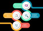 DIGITAL PEOPLE STRATEGY - CETIF OPEN SUMMIT 21 NOVEMBRE 2018