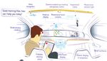 Connessi, smart e autonomi - Connected, smart and autonomous - SITEB