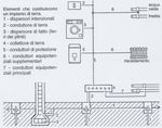 IMPIANTI ELETTRICI Corso di specializzazione in Prevenzione incendi - (Legge 7 dicembre 1984, n. 818)