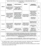 DOCUMENTO FINALE 5A del Consiglio di Classe della Liceo Scientifico delle Scienze Applicate - Istituto Superiore Enrico Fermi
