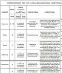 DOCUMENTO FINALE 5A del Consiglio di Classe della Liceo Scientifico delle Scienze Applicate - Istituto Superiore Enrico Fermi