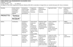 ACQUA" PROGETTO: "Amica - IC FONTANAFREDDA