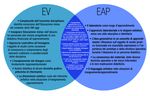 Breakpoint: LIVe - l'insegnamento visibile - SUPSI