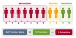 Contact Center 060608 - Indagini di Customer Satisfaction 15 Ottobre - 15 Novembre 2020