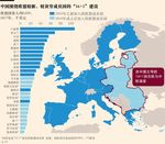 "One Belt and One Road initiative" (OBOR) - nell'Unione Europea - Viticoltura Enologia