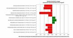 Dipartimento di Economia e Management - Le fonti di finanziamento delle startup innovative: Il caso Ventive S.R.L.