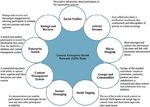 Dipartimento di Economia e Management - Le fonti di finanziamento delle startup innovative: Il caso Ventive S.R.L.