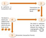 Dipartimento di Economia e Management - Le fonti di finanziamento delle startup innovative: Il caso Ventive S.R.L.