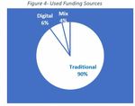Dipartimento di Economia e Management - Le fonti di finanziamento delle startup innovative: Il caso Ventive S.R.L.