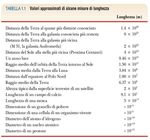 Fisica per Scienze Motorie - Raccolta delle trasparenze utilizzate nel corso di tenuto nell'A.A. 2013/2014 da A. Musumarra