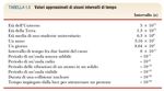 Fisica per Scienze Motorie - Raccolta delle trasparenze utilizzate nel corso di tenuto nell'A.A. 2013/2014 da A. Musumarra