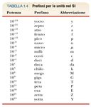 Fisica per Scienze Motorie - Raccolta delle trasparenze utilizzate nel corso di tenuto nell'A.A. 2013/2014 da A. Musumarra