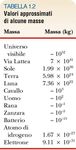 Fisica per Scienze Motorie - Raccolta delle trasparenze utilizzate nel corso di tenuto nell'A.A. 2013/2014 da A. Musumarra