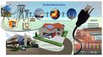 Il mercato delle rinnovabili e il nuovo Conto Energia - Paolo Ricci - Consigliere Delegato TerniEnergia