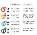 TRASPORTI PER I TRAPIANTI: stato dell'arte, problematiche e prospettive future - Ing. Luca Mantecchini - DICAM - Università di Bologna