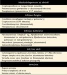 Sistema immunitario - UniBa