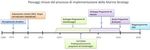 STRATEGIA NAZIONALE PER LA BIODIVERSIT&Agrave; II RAPPORTO - (2013-2014) - CBD.int