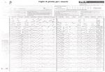CRS-R Conners' Rating Scales - Revised - EPG - IL DISAGIO EVOLUTIVO NEI CONTESTI FAMILIARE E SCOLASTICO - Dipartimento di ...