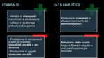 THE DIGITAL MANUFACTURING REVOLUTION - Quali impatti sulla logistica? - Confetra