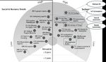 THE DIGITAL MANUFACTURING REVOLUTION - Quali impatti sulla logistica? - Confetra