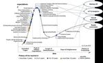 THE DIGITAL MANUFACTURING REVOLUTION - Quali impatti sulla logistica? - Confetra