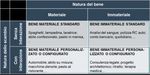 THE DIGITAL MANUFACTURING REVOLUTION - Quali impatti sulla logistica? - Confetra