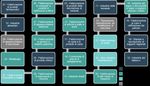THE DIGITAL MANUFACTURING REVOLUTION - Quali impatti sulla logistica? - Confetra