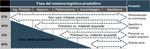THE DIGITAL MANUFACTURING REVOLUTION - Quali impatti sulla logistica? - Confetra