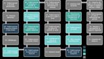THE DIGITAL MANUFACTURING REVOLUTION - Quali impatti sulla logistica? - Confetra