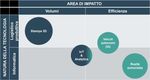 THE DIGITAL MANUFACTURING REVOLUTION - Quali impatti sulla logistica? - Confetra