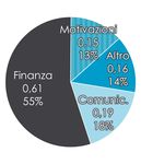 LA RILEVAZIONE DEI FABBISOGNI PREVIDENZIALI ATTRAVERSO IL COINVOLGIMENTO DEGLI ADERENTI - PREVIDENZA OBBLIGATORIA E COMPLEMENTARE