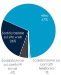 LA RILEVAZIONE DEI FABBISOGNI PREVIDENZIALI ATTRAVERSO IL COINVOLGIMENTO DEGLI ADERENTI - PREVIDENZA OBBLIGATORIA E COMPLEMENTARE