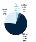 LA RILEVAZIONE DEI FABBISOGNI PREVIDENZIALI ATTRAVERSO IL COINVOLGIMENTO DEGLI ADERENTI - PREVIDENZA OBBLIGATORIA E COMPLEMENTARE