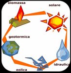 Il Risparmio Energetico - Lo Sviluppo Sostenibile e III C Daniele Materia Concetto Messina - Benvenuto nel nuovo ...