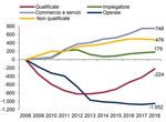 SOSTENIBILIT&Agrave; DELLA SPESA PER PENSIONI IN UN'IPOTESI ALTERNATIVA DI SVILUPPO - Fondazione Cerm