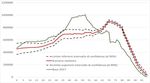 SOSTENIBILIT&Agrave; DELLA SPESA PER PENSIONI IN UN'IPOTESI ALTERNATIVA DI SVILUPPO - Fondazione Cerm