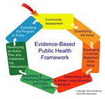 EVIDENCE-BASED POLICY: IL VALORE DELLA SCELTA E DELLA RACCOLTA DEI DATI ALLA BASE DELLA POLITICA ECONOMICA